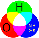 R=N G=H B=O+2*Sulfur